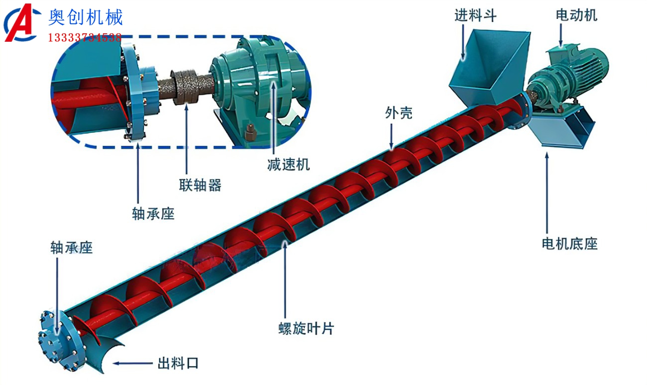 有軸與無(wú)軸螺旋輸送機(jī)的區(qū)別與優(yōu)缺點(diǎn)